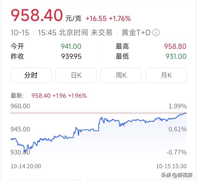 黄金到底还能涨多久