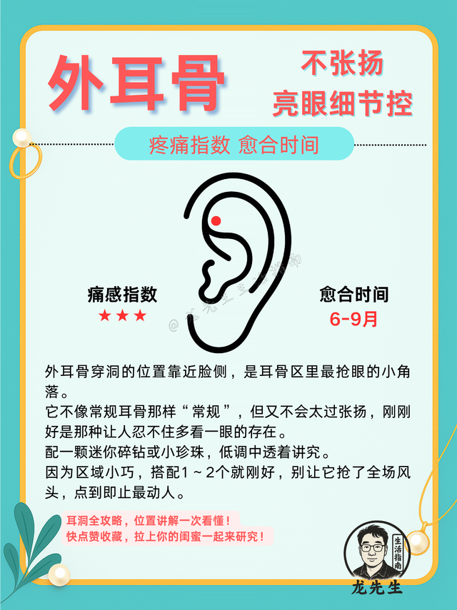 9个耳洞位置详解｜痛感×搭配一次看懂！