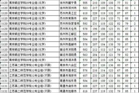 2024年免费定向师范生分数线汇总图片