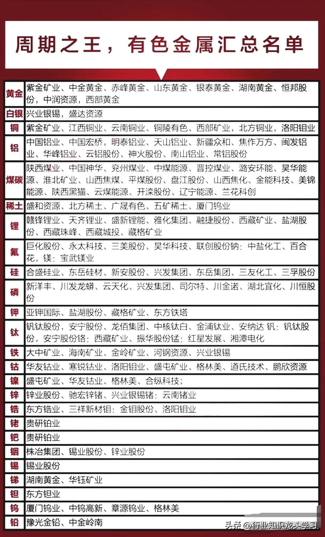 值得珍藏：算力+创新药+十大科技+机器人+有色金属+数据要素+AI