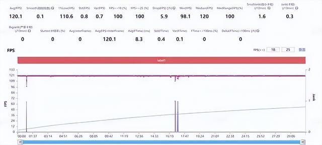 真我Neo7 Turbo值不值得买？深度体验之后，我来告诉你