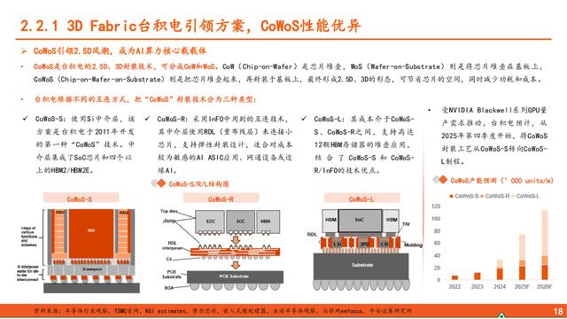 先进封装行业深度报告：算力浪潮奔涌不息，先进封装乘势而上