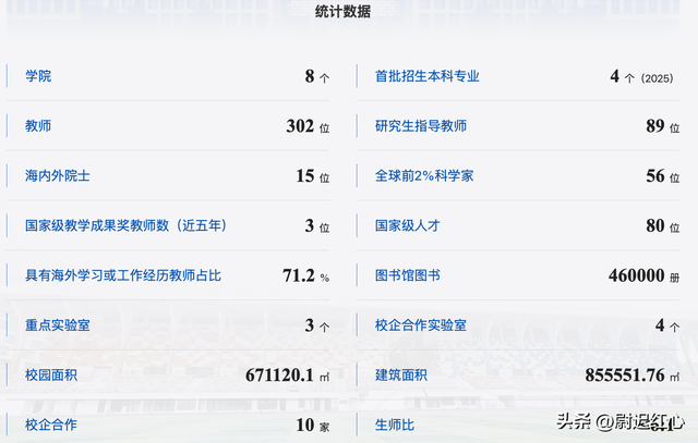 福耀大学宿舍曝光！硬板床被吐槽，网友：放眼全国，这条件都拔尖