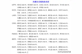 西藏各县城及主要湖泊海拔高度图片
