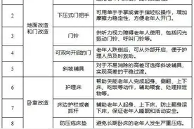 家里有老人的快看，内蒙古这笔补贴别错过！图片