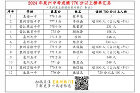 晋江初中哪家最强？2024年各校中考成绩超全汇总！图片
