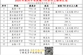 晋江初中哪家最强？2024年各校中考成绩超全汇总！图片