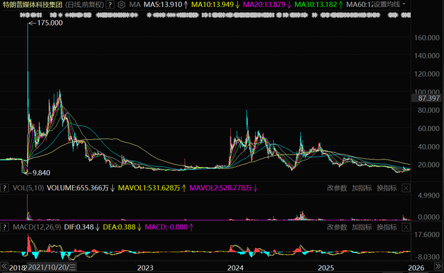 K型经济、美债膨胀、美元贬值…特朗普重返白宫一周年的真实答卷