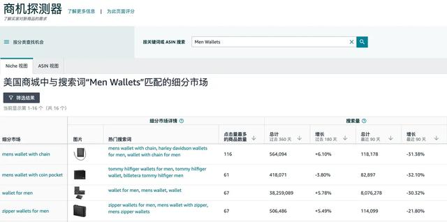 如何玩转ASIN定位，低竞价获得更多流量？