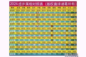 2024年最新版虚岁与属相对照表又来了赶快收藏吧图片