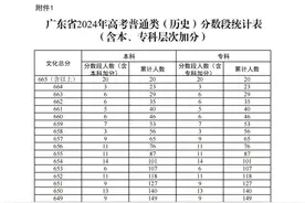 刚刚！广东2024高考一分一段表，出炉了！志愿填报参考图片