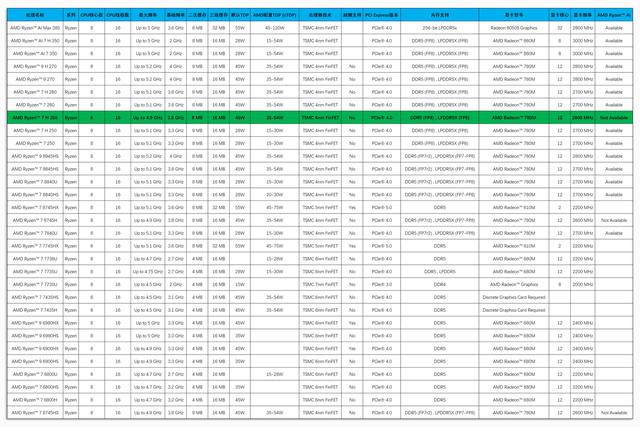 升级五年质保+大战3A游戏丨零刻SER9PRO H 255拆解评测+调试分享
