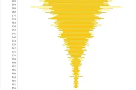 2025高考成绩出炉！东城学区怎么选？图片