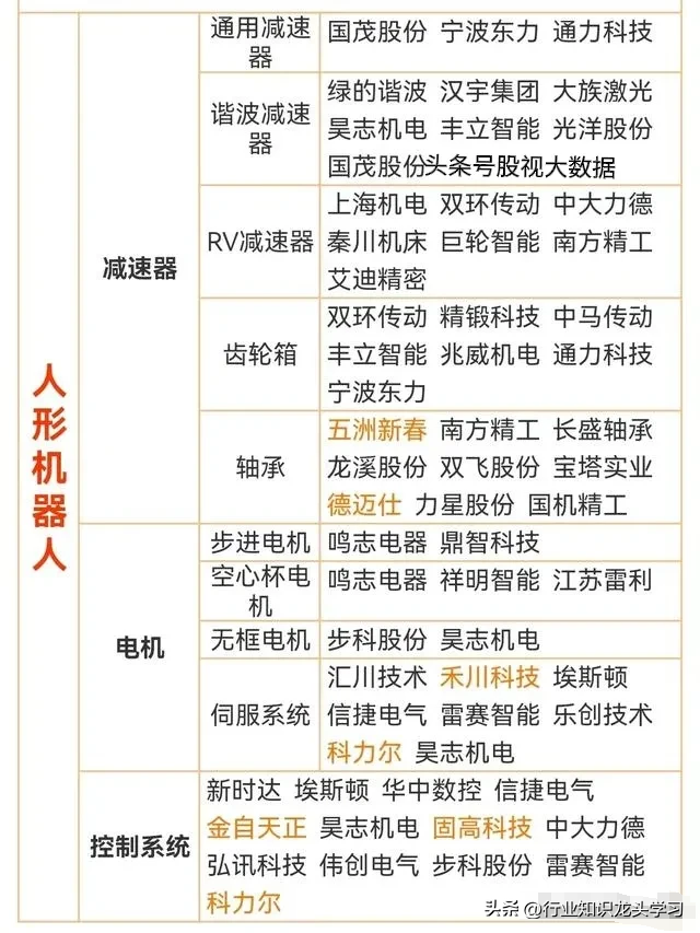 值得珍藏：科技龙头+军工+半导体+机器人+AI+汽车零部件等