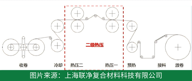 探秘材料界 “全能冠军” 芳纶纸：从性能神话到国产化突围