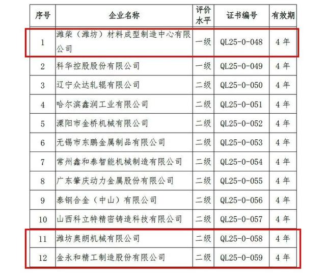 潍坊3家企业喜添“国字号”绿标！