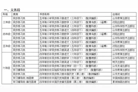 事关中小学！淄博最新发布图片