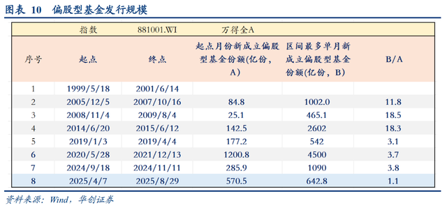 八大指标告诉你A股市场走到哪儿了