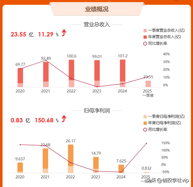 华润微——国产功率半导体IDM龙头的进阶之路