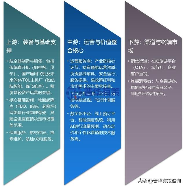 十五五前瞻：低空旅游成战略新兴产业增长极