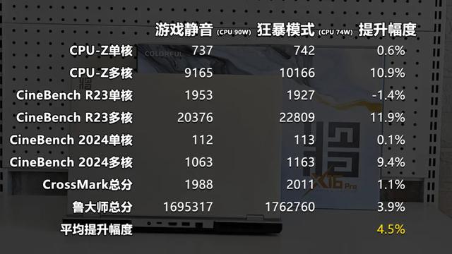 国风电竞来袭 七彩虹将星X16 Pro评测 iGame M16的青春版有多强？