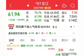 开盘套一批，收盘套一批！st左江把跌停出货演绎得出神入化！图片