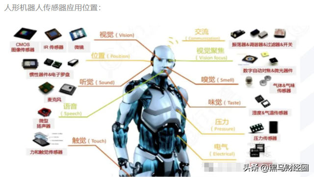 产业拐点来了？2025年人形机器人产业链核心名单出炉！建议收藏