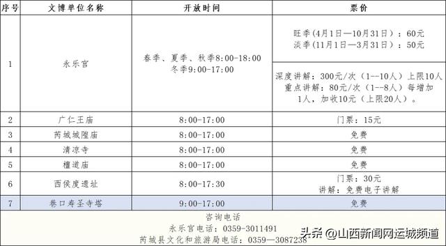 新增6处!运城73家文博单位中秋国庆假期等你来!