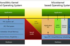 三连发：你真的能从底层和架构正确理解鸿蒙NEXT系统吗？图片