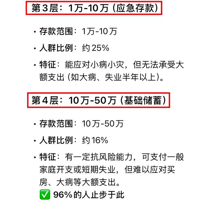 DeepSeek分析:中国家庭存款的8个等级，96%的人难以跨越第4层！