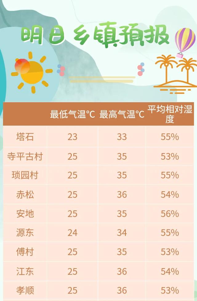 直冲38℃！“秋老虎”燃爆国庆 注意防暑防晒