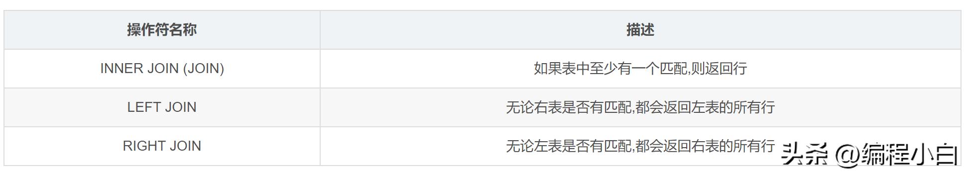 MySql:DQL 数据查询语句盘点插图5 MySql:DQL 数据查询语句盘点