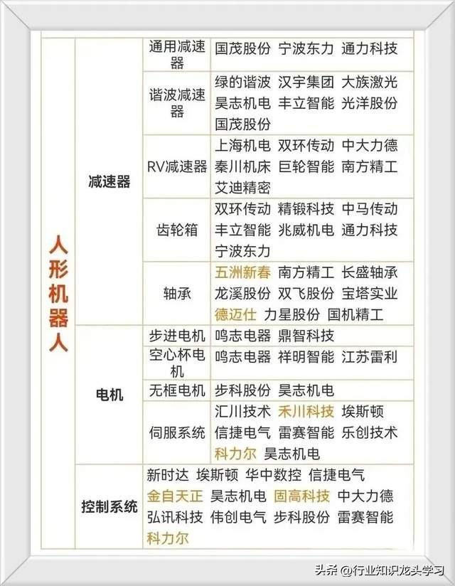 值得珍藏：科技主线核心+国企改革+机器人+数据要素+卫星互联网等