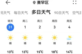 逼近20℃！再熬几天！呼和浩特迎来大反转图片