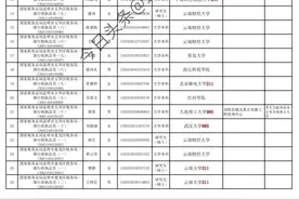 国家税务总局云南省税务局2024年度拟录用公务员名单（第一批）图片