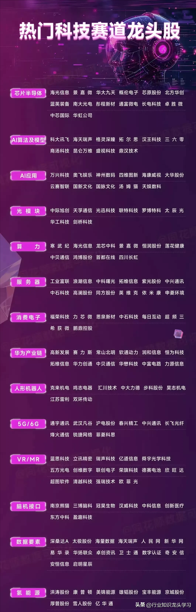 值得珍藏：机器人+PCB印刷电路板+算力+热门科技赛道+半导体+华为