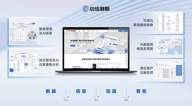 合合信息旗下启信慧眼品牌升级，发布中国商业大数据AI大模型应用