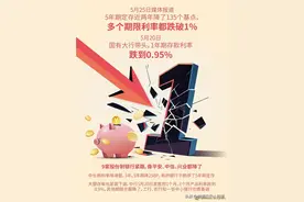 2025年这一轮降息潮全面到来之际，普通人有哪些优势策略要重视？图片