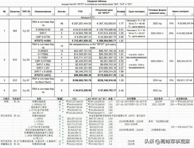 黑客曝伊朗订购48架苏-35