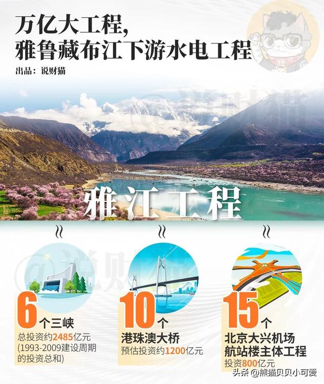 雅下水电工程的未来价值和影响