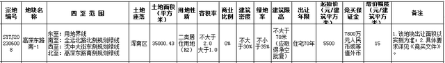 “中海玺悦”亮相新市府，2024年度沈阳首个新品发布