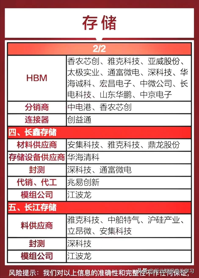 值得珍藏：半导体+汽车芯片+机器人+CPO+华为科技链十大领域