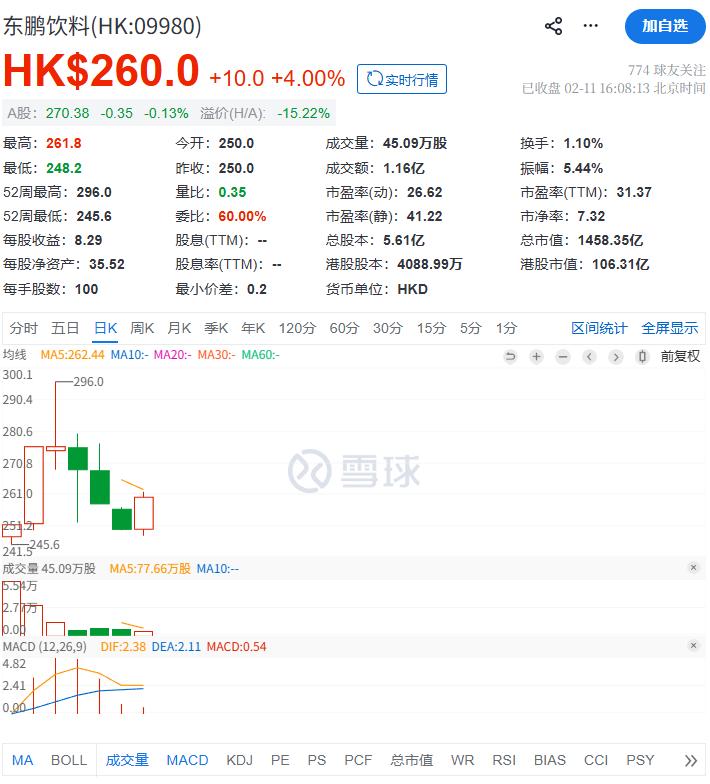 分红66亿,账上现金近百亿,东鹏饮料为何还要赴港融资?