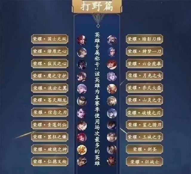 王者50星最稀有的4个称号！守法公民不算啥，榜首仅0.1%玩家拥有