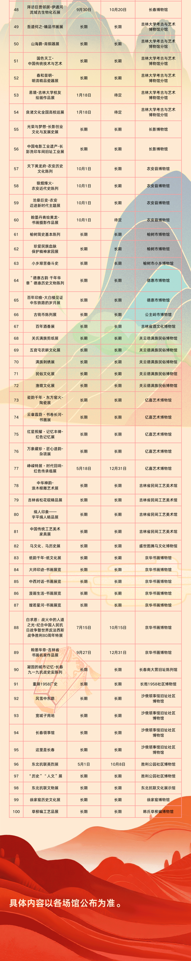 这波“文化局”赢麻了！不冲真的亏！