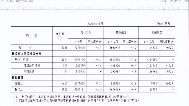 刘强东要开网友见面会，京东又要杀入一垄断行业！