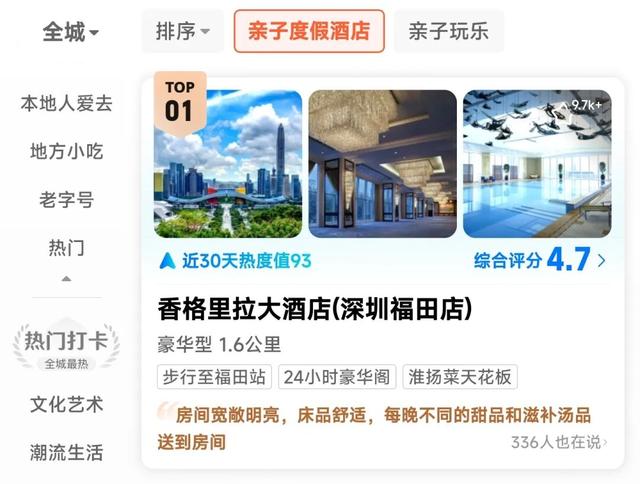 霸榜TOP1！网友“用脚投票”！这些好地方就在福田......