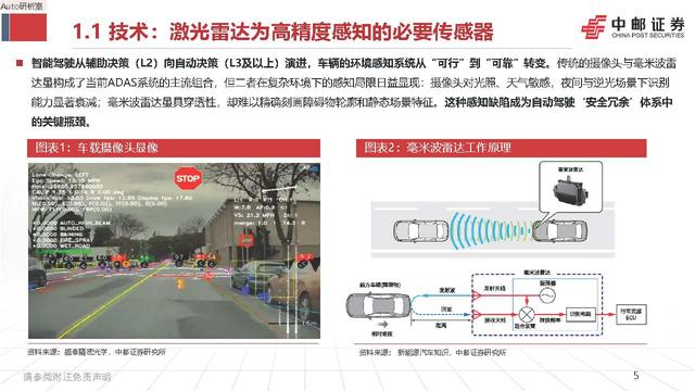 智能驾驶行业深度报告:激光雷达的应用跃迁,从驰骋公路到赋能万物