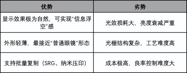 AI硬件革命中的“视觉卡点”：当光学模组走到台前