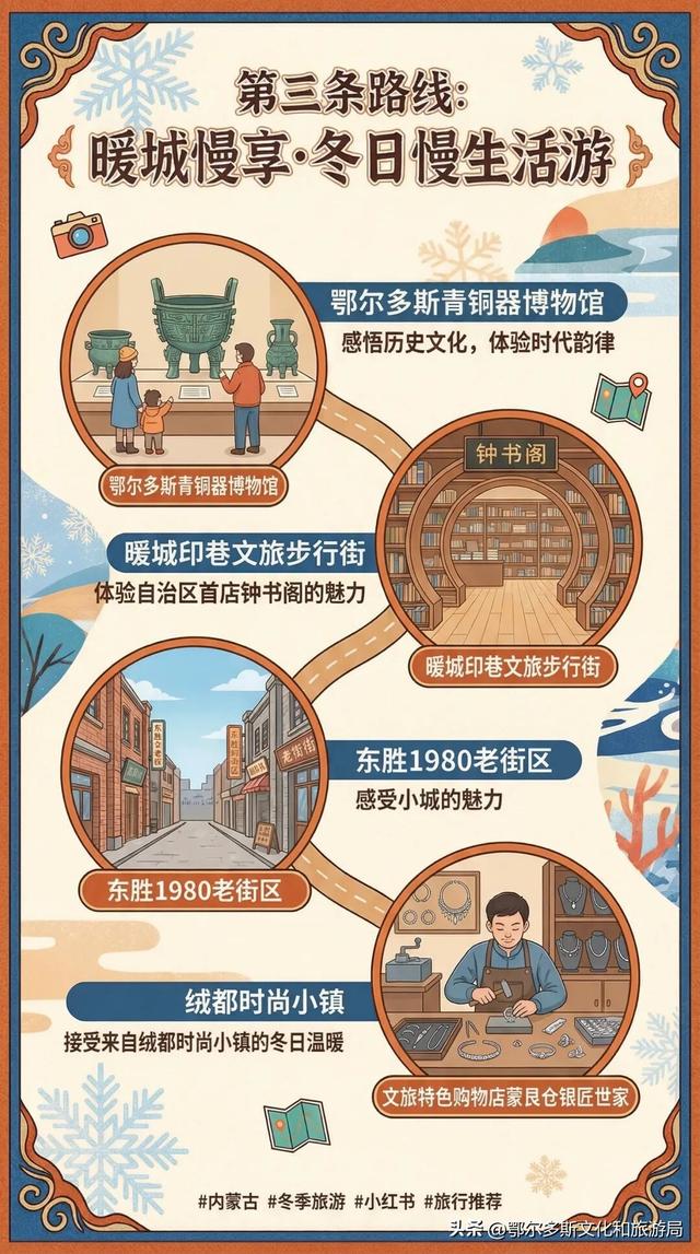 拒绝冬季宅家！教你如何游东胜，四条线路任你选择~